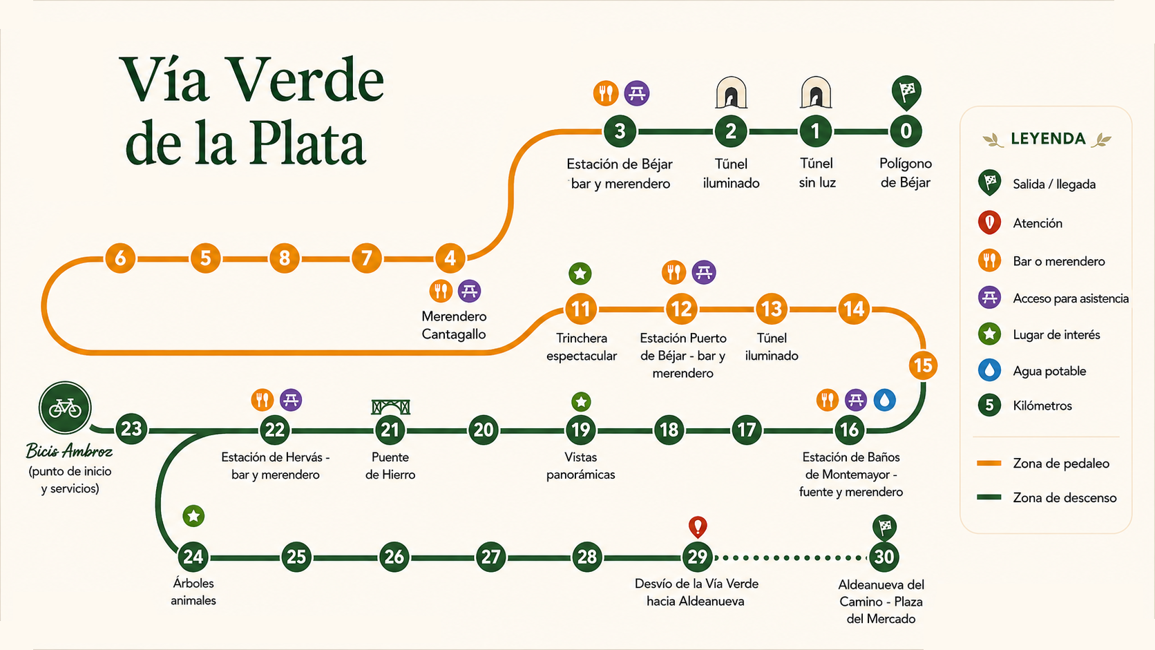 Mapa visual de la Vía Verde de la Plata con estaciones, túneles, puentes y puntos de interés